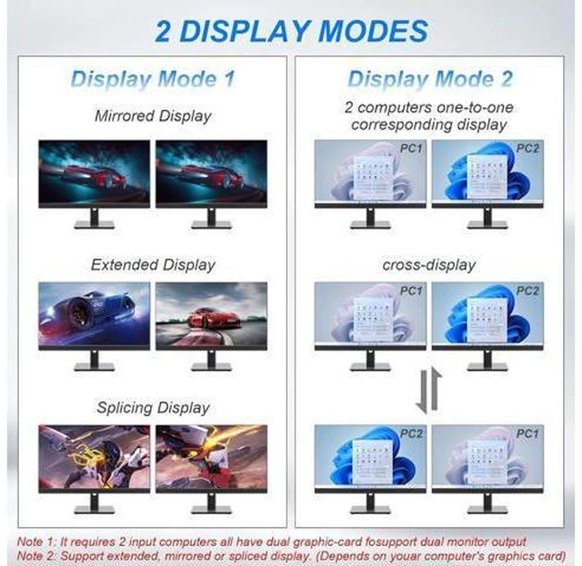 Alt view image 5 of 7 - AUTYUE Dual Monitor HDMI KVM Switch 4K60Hz EDID Emulator, KVM Switcher for 2 Computers 2 Monitors with Audio Output and 3 USB 3.0 Ports, Dual Monitor Support Cross Display, Copy and Extended Display