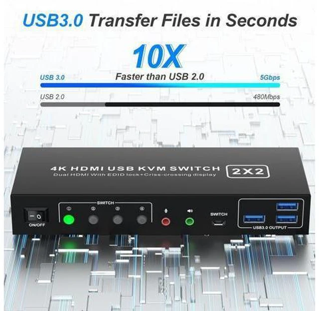 Alt view image 6 of 7 - AUTYUE Dual Monitor HDMI KVM Switch 4K60Hz EDID Emulator, KVM Switcher for 2 Computers 2 Monitors with Audio Output and 3 USB 3.0 Ports, Dual Monitor Support Cross Display, Copy and Extended Display