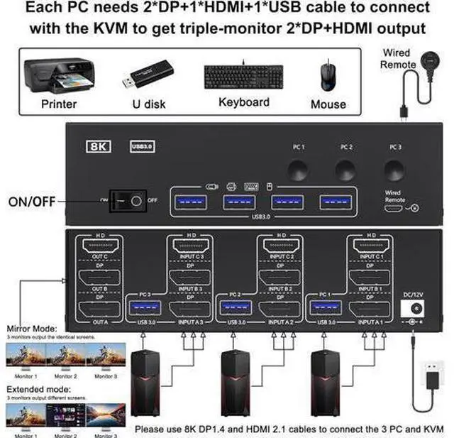 Alt view image 2 of 7 - KVM Switch 3 Monitors 3 Computers 8K@60Hz 4K@144Hz, HDMI+2 Displayport Triple Monitor KVM Switch for 3 Computer Share 3 Monitor and 4 USB3.0 Devices, Wired Remote and 12V power Adapter Included