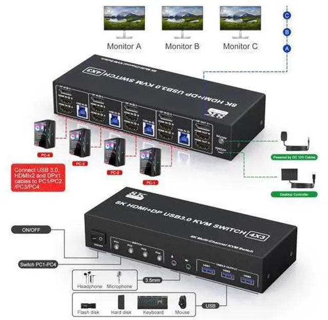 Alt view image 2 of 7 - KVM Switch 3 Monitors 4 Computers 8K@60Hz 4K@144Hz, 2 HDMI +1 DisplayPort Triple Monitor KVM Switch for 4 Computer with Audio and 3 USB 3.0 Ports, USB 3.0 KVM Triple Monitor Keyboard Mouse Switcher