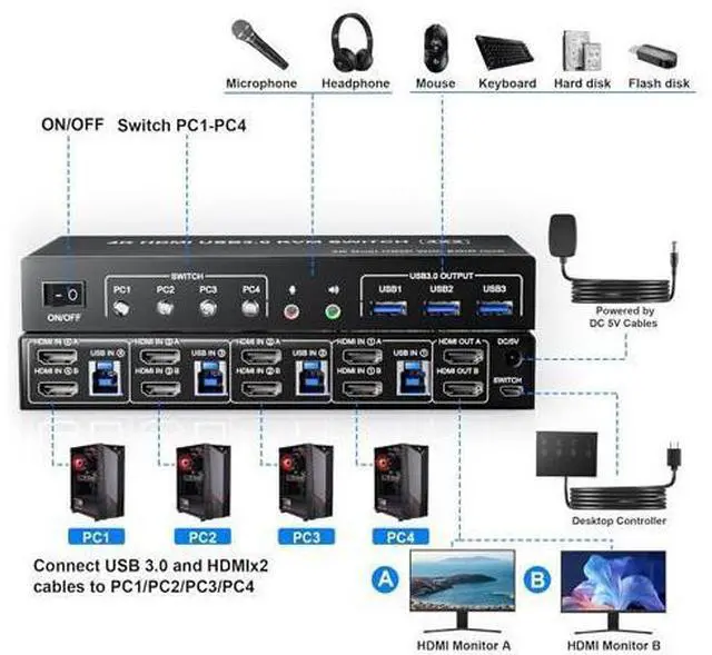 Alt view image 2 of 7 - AUTYUE USB 3.0 HDMI KVM Switch 4 Computers, Supports EDID, 4K@60Hz Dual Monitor HDMI KVM Switches for 4 PCs with 3 USB 3.0 and Audio Microphone Ports, 4 Port HDMI KVM Switch 4 in 2 Out for 4PCs