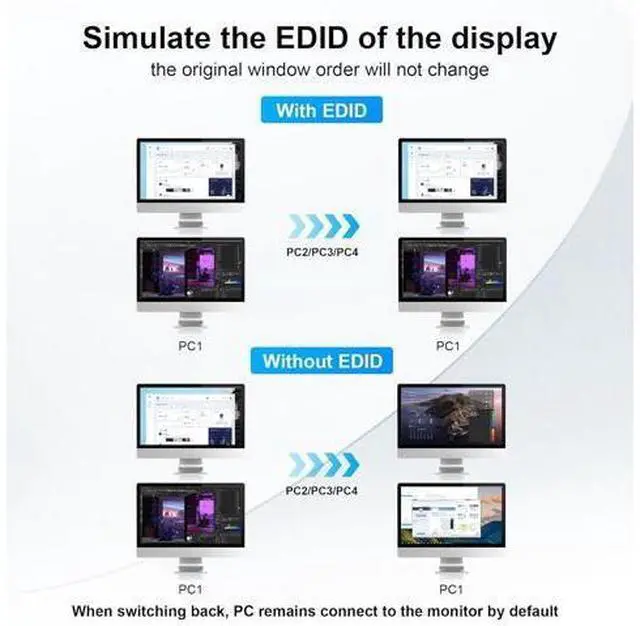 Alt view image 6 of 7 - AUTYUE USB 3.0 HDMI KVM Switch 4 Computers, Supports EDID, 4K@60Hz Dual Monitor HDMI KVM Switches for 4 PCs with 3 USB 3.0 and Audio Microphone Ports, 4 Port HDMI KVM Switch 4 in 2 Out for 4PCs