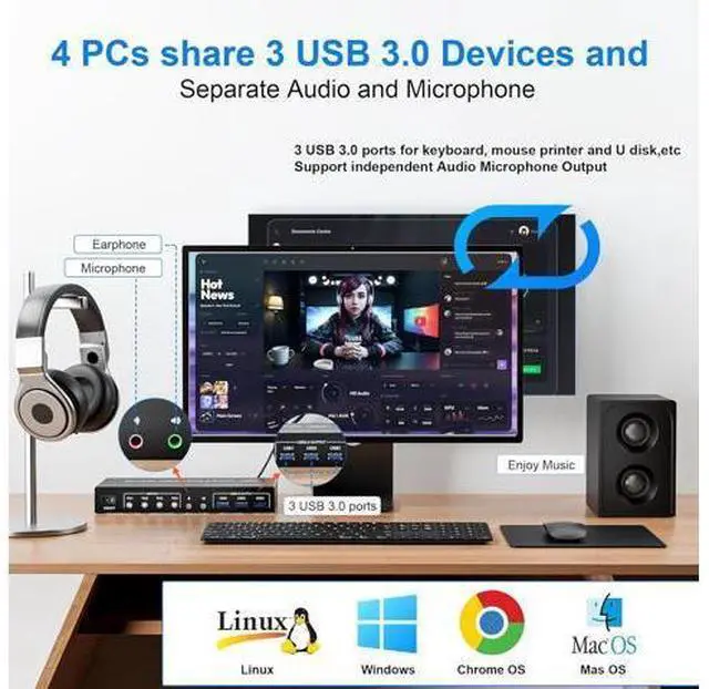 Alt view image 7 of 7 - AUTYUE USB 3.0 HDMI KVM Switch 4 Computers, Supports EDID, 4K@60Hz Dual Monitor HDMI KVM Switches for 4 PCs with 3 USB 3.0 and Audio Microphone Ports, 4 Port HDMI KVM Switch 4 in 2 Out for 4PCs
