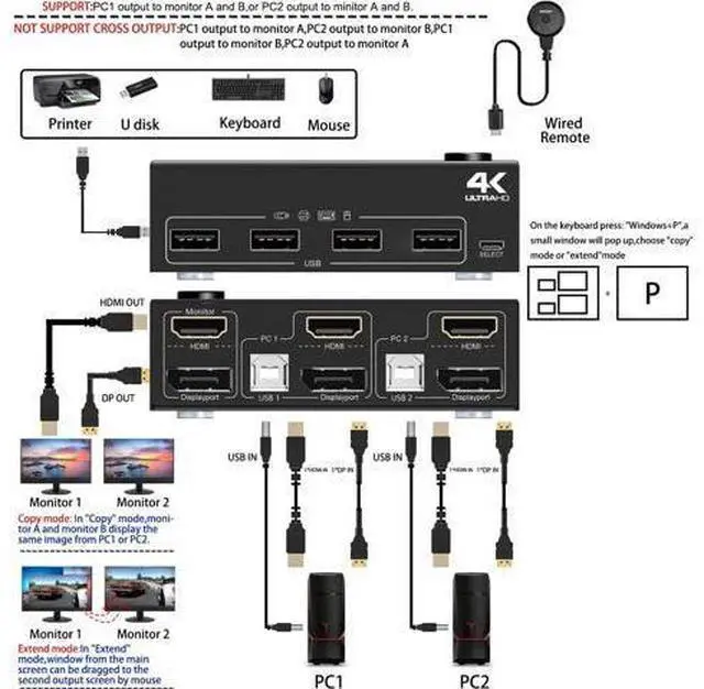 Alt view image 2 of 7 - Dual Monitor KVM Switch HDMI and DP 2 Port 4K @60Hz, Extended Display Switcher for 2 Computers Share 2 Monitors (1 Displayport and 1 HDMI) with 4 USB 2.0 Hub, Desktop Controller and USB HDMI DP Cables