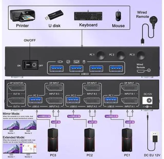 Alt view image 2 of 7 - AUTYUE Dual Monitor Displayport KVM Switch 2 Monitors 3 Computers 8K@60Hz 4K@144Hz, 2 Monitors DP KVM Switch with 4 USB 3.0 Ports for Keyboard Mouse Printer, with Wired Remote and 12V Power Adapter