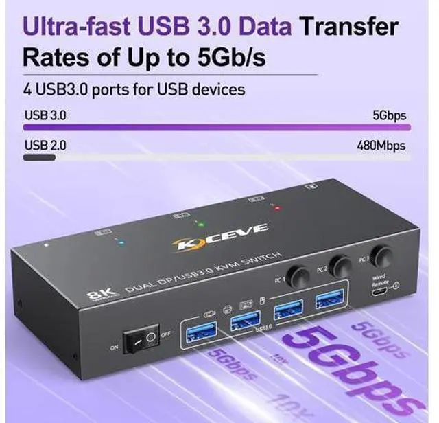 Alt view image 5 of 7 - AUTYUE Dual Monitor Displayport KVM Switch 2 Monitors 3 Computers 8K@60Hz 4K@144Hz, 2 Monitors DP KVM Switch with 4 USB 3.0 Ports for Keyboard Mouse Printer, with Wired Remote and 12V Power Adapter