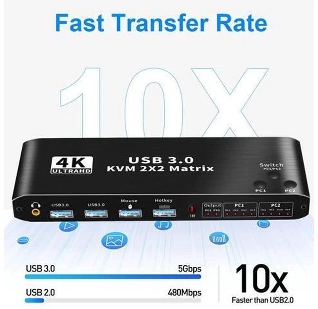 Alt view image 3 of 7 - 2x2 HDMI KVM Matrix Switch 4K @60Hz, Dual Monitor KVM HDMI Extended Display USB 3.0 HDMI KVM Switcher 2 in 2 out for 2 PC 2 Monitors, Support USB Hub, Audio, Hotkey, Button Switching, with IR Remote
