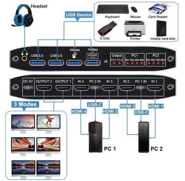Alt view image 2 of 7 - 2x2 HDMI KVM Matrix Switch 4K @60Hz, Dual Monitor KVM HDMI Extended Display USB 3.0 HDMI KVM Switcher 2 in 2 out for 2 PC 2 Monitors, Support USB Hub, Audio, Hotkey, Button Switching, with IR Remote