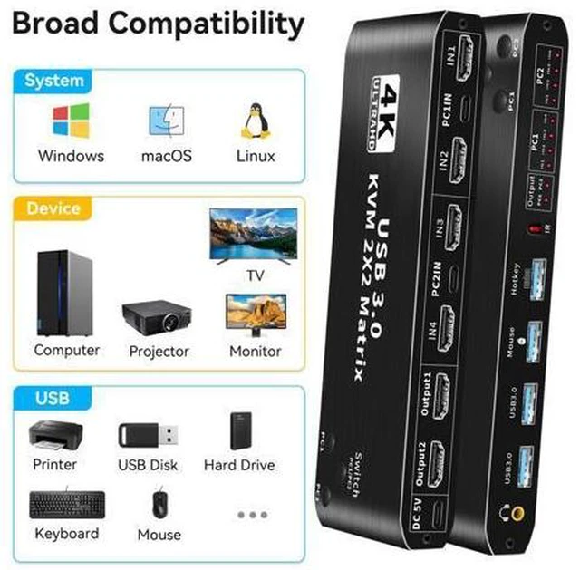 Alt view image 4 of 7 - 2x2 HDMI KVM Matrix Switch 4K @60Hz, Dual Monitor KVM HDMI Extended Display USB 3.0 HDMI KVM Switcher 2 in 2 out for 2 PC 2 Monitors, Support USB Hub, Audio, Hotkey, Button Switching, with IR Remote