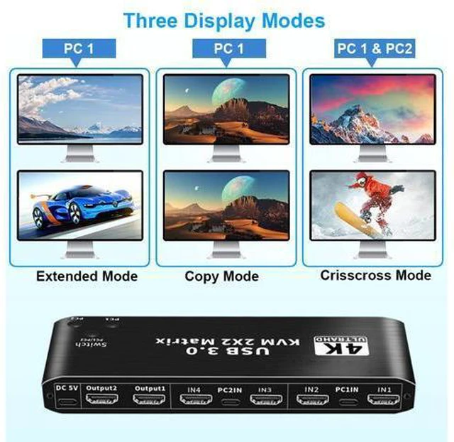 Alt view image 6 of 7 - 2x2 HDMI KVM Matrix Switch 4K @60Hz, Dual Monitor KVM HDMI Extended Display USB 3.0 HDMI KVM Switcher 2 in 2 out for 2 PC 2 Monitors, Support USB Hub, Audio, Hotkey, Button Switching, with IR Remote