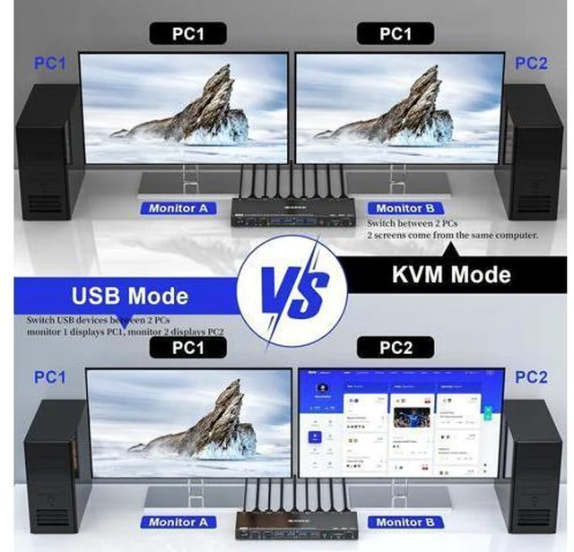 Alt view image 2 of 7 - AUTYUE Voice Controlled Dual Monitor Displayport KVM Switch 2 Monitors 2 Computers 8K@30Hz 4K@144Hz, USB 3.0 DP KVM Switch 2 in 2 Out with Audio and 4 USB 3.0 Port, Support KVM Mode and USB Mode