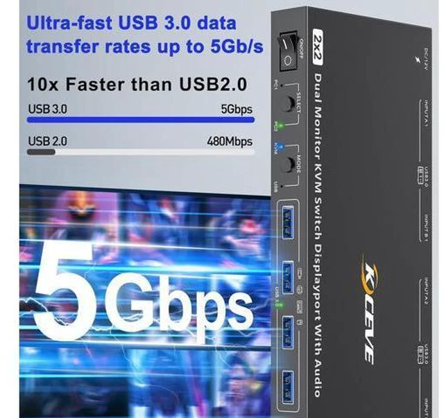 Alt view image 5 of 7 - AUTYUE Voice Controlled Dual Monitor Displayport KVM Switch 2 Monitors 2 Computers 8K@30Hz 4K@144Hz, USB 3.0 DP KVM Switch 2 in 2 Out with Audio and 4 USB 3.0 Port, Support KVM Mode and USB Mode