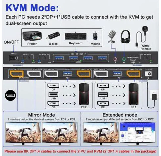 Alt view image 6 of 7 - AUTYUE Voice Controlled Dual Monitor Displayport KVM Switch 2 Monitors 2 Computers 8K@30Hz 4K@144Hz, USB 3.0 DP KVM Switch 2 in 2 Out with Audio and 4 USB 3.0 Port, Support KVM Mode and USB Mode