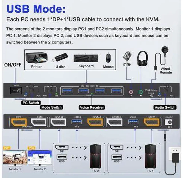 Alt view image 7 of 7 - AUTYUE Voice Controlled Dual Monitor Displayport KVM Switch 2 Monitors 2 Computers 8K@30Hz 4K@144Hz, USB 3.0 DP KVM Switch 2 in 2 Out with Audio and 4 USB 3.0 Port, Support KVM Mode and USB Mode