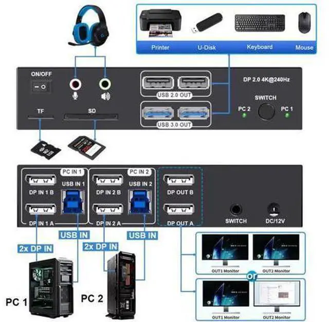 Alt view image 2 of 7 - AUTYUE 4K@240Hz Dual Monitor DP 2.0 KVM Switch, 8K@60Hz USB 3.0 Displayport KVM Switch 2 in 2 out, Displayport KVM Switch 2 Monitors 2 PCs, with Audio Microphone Output and 4 USB Ports & SD/TF Solts