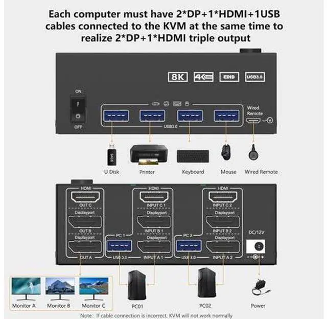 Alt view image 2 of 7 - KVM Switch 3 Monitors 2 Computers,Triple Monitors KVM Switch 2 DisplayPort + HDMI 3 Ports 8K@60Hz 4K@144Hz Extended Display, KVM Switches with 4 USB 3.0 Ports for Keyboard, Mouse, U-Disk and Printer