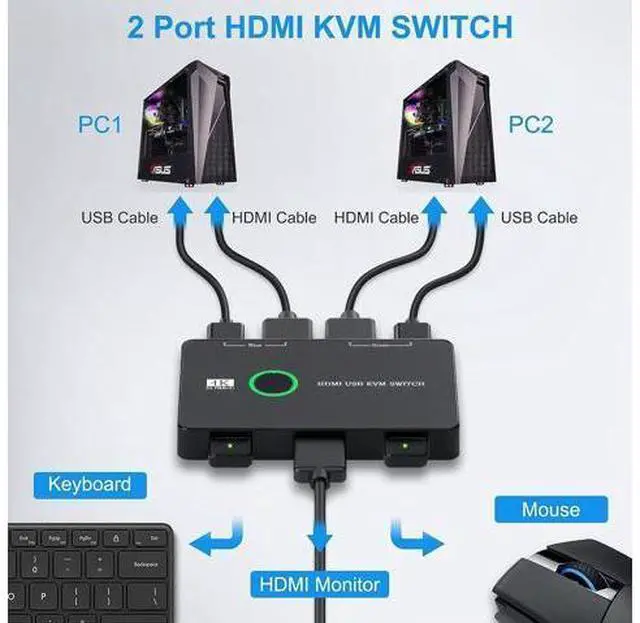 Alt view image 2 of 7 - 2 Port HDMI KVM Switch 2 in 1 Out, USB KVM Switch for 2 Computers Sharing One HD Monitor and Keyboard Mouse, Support 4K @60Hz with 2 USB Cable and 2 HD-MI Cable