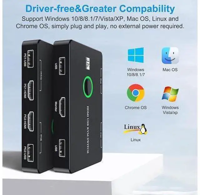 Alt view image 6 of 7 - 2 Port HDMI KVM Switch 2 in 1 Out, USB KVM Switch for 2 Computers Sharing One HD Monitor and Keyboard Mouse, Support 4K @60Hz with 2 USB Cable and 2 HD-MI Cable