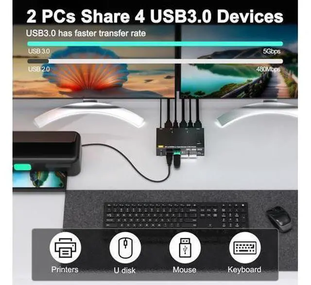 Alt view image 6 of 7 - AUTYUE Dual Monitor Displayport + HDMI KVM Switch 2 in 2 Out, 2 Port 8K@60Hz 4K@144Hz HDMI+DP USB 3.0 KVM Switch Extended Display 2 Monitors 2 Computers with USB 3.0 Cables Wired Controller