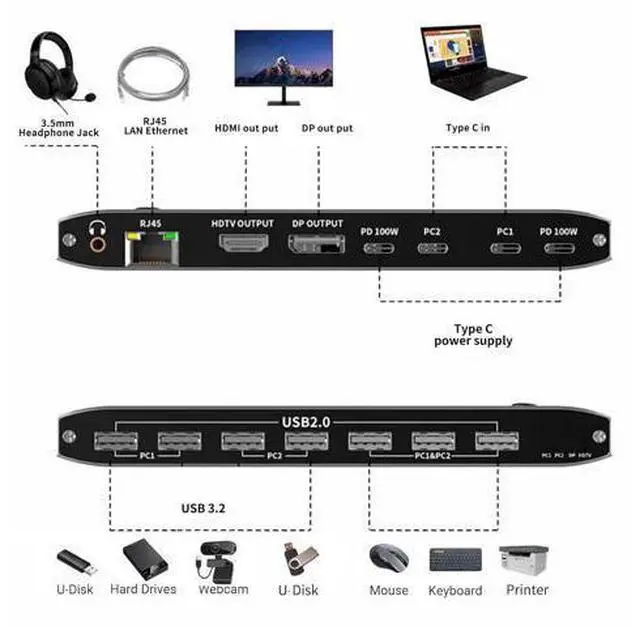 Alt view image 3 of 7 - AUTYUE Type-C KVM Switch 8K@60Hz, USB C KVM Switches for 2 Laptops Share 1 HDMI or 1 DP Out Single Monitor and Keyboard Mouse + AUX Audio Out with RJ45 Ethernet Port, PD 100W Charge for 2 Laptops