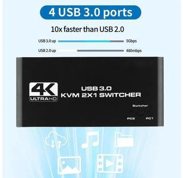 Alt view image 4 of 7 - AUTYUE 2 Port HDMI KVM Switch 2 in 1 Out, 4 port - USB 3.0 HDMI KVM Switches 4K@60Hz for 2 Computers Share 1 Monitor, Keyboard Mouse USB Devices - Including 2 USB 3.0 cables