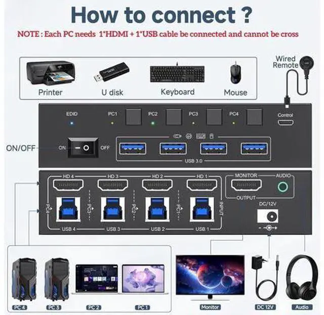 Alt view image 3 of 7 - AUTYUE 8K@60Hz KVM Switch HDMI 4 Port, 4 PC 1 Monitor HDMI KVM Switch 4 in 1 Out, EDID Simulation, For 4 Computers Share 1 Monitor and 4 USB 3.0 Port, with Wired Remote, Power Adapter & USB 3.0 Cable