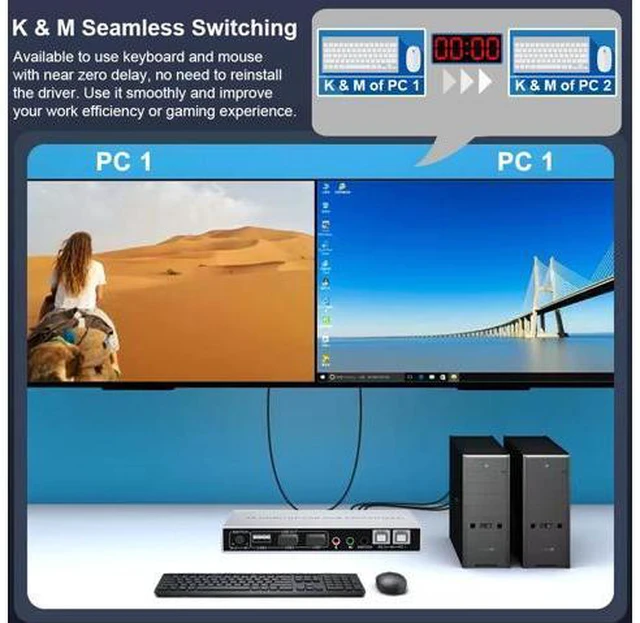 Alt view image 5 of 7 - Dual Monitor DisplayPort HDMI KVM Switch 4K @60Hz, 2-Port Extended Display 2 in 2 Out Displayport and HDMI KVM Switch 2 Computers2 Monitors , with 3xUSB, Audio Port, Included 2xUSB Cables, Controller