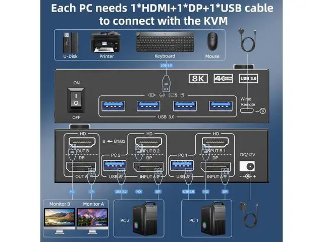 Alt view image 3 of 7 - AUTYUE HDMI + Displayport KVM Switch 2 Monitors 2 Computers 8K@60Hz 4K@144Hz,Dual Monitor KVM Switch with 4 USB 3.0 Port for Keyboard Mouse Printer, Wired Remote, Power Adapter and USB Cables Included