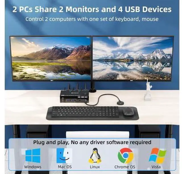 Alt view image 2 of 7 - AUTYUE HDMI + Displayport KVM Switch 2 Monitors 2 Computers 8K@60Hz 4K@144Hz,Dual Monitor KVM Switch with 4 USB 3.0 Port for Keyboard Mouse Printer, Wired Remote, Power Adapter and USB Cables Included