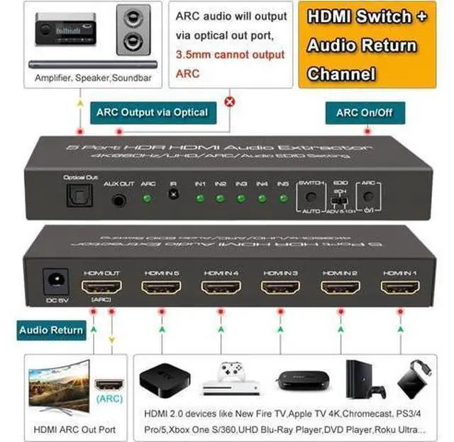 Alt view image 4 of 7 - 4K@60Hz HDMI 2.0 Switch Audio Extractor with Optical + 3.5mm AUX Output, 5 Ports HDMI Switch, Premium 5 in 1 Out HDMI Switcher Converter Support ARC, HDCP 2.2, HDR10, 18Gbps, D-o-lby Vision, D-ol-by
