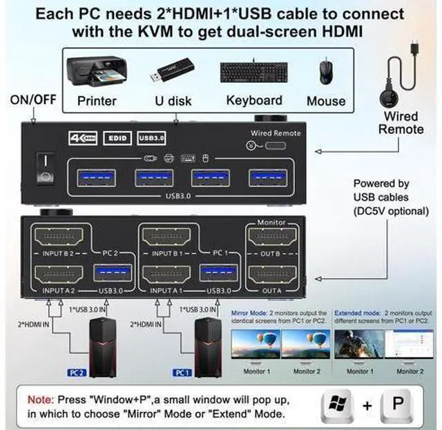 Alt view image 3 of 7 - USB 3.0 HDMI KVM Switch for 2 Computers 2 Monitors 4K@60Hz, EDID Emulator, Dual Monitor HDMI KVM Switch 2 in 2 Out for 2 Computers Share 2 Displays and 4 USB 3.0 Ports,Wired Remote and Cables Included