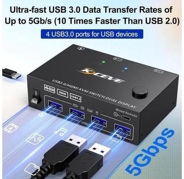 Alt view image 5 of 7 - USB 3.0 HDMI KVM Switch for 2 Computers 2 Monitors 4K@60Hz, EDID Emulator, Dual Monitor HDMI KVM Switch 2 in 2 Out for 2 Computers Share 2 Displays and 4 USB 3.0 Ports,Wired Remote and Cables Included