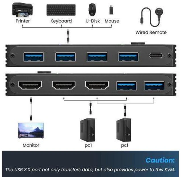 Alt view image 2 of 7 - USB 3.0 HDMI KVM Switch for 2 PC 1 Monitor, 2 Port HDMI KVM Switch 8K @60Hz 4K@120Hz, Support Simulation EDID HDCP 2.3 HDMI2.1, Share USB devices like keyboard and mouse via 4 USB3.0 ports