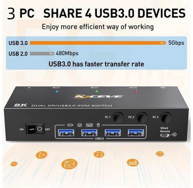 Alt view image 4 of 7 - AUTYUE 8K Displayport KVM Switch 2 Monitors 3 Computer, Dual Monitors USB 3.0 Displayport KVM Switcher, Supports 8K@60Hz for 3 DP Port PC Share 2 DP Monitors, Keyboard and Mouse, included Wired Remote