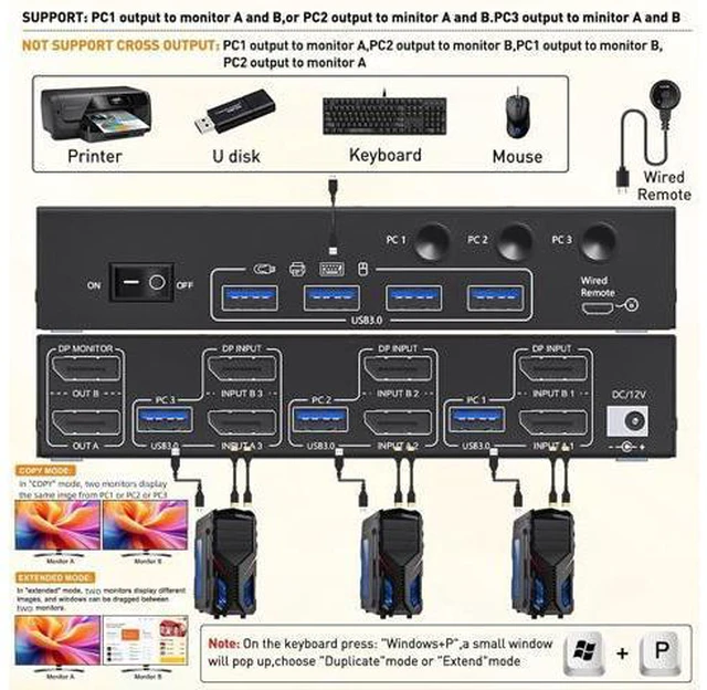 Alt view image 2 of 7 - AUTYUE 8K Displayport KVM Switch 2 Monitors 3 Computer, Dual Monitors USB 3.0 Displayport KVM Switcher, Supports 8K@60Hz for 3 DP Port PC Share 2 DP Monitors, Keyboard and Mouse, included Wired Remote