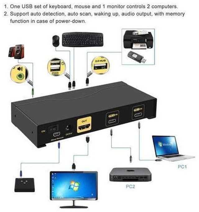 Alt view image 3 of 7 - USB Type-C KVM Switch, 2 Port USB-C KVM Switch with Cable Support Windows 10, Mac OS 10, Android 9.0 or Above