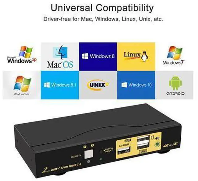 Alt view image 7 of 7 - USB Type-C KVM Switch, 2 Port USB-C KVM Switch with Cable Support Windows 10, Mac OS 10, Android 9.0 or Above
