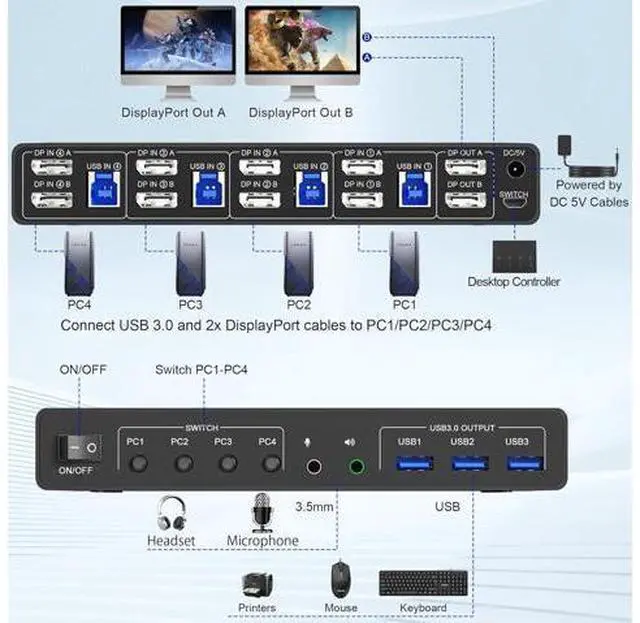 Alt view image 2 of 7 - 8K@60Hz Displayport USB 3.0 KVM Switch for 4 Computer 2 Monitors, Dual Monitor DP1.4 KVM Switch 4 Port with Audio Microphone Output and 3 USB 3.0 Ports, 8K DP Monitor Switch for 4PC 2 Monitor