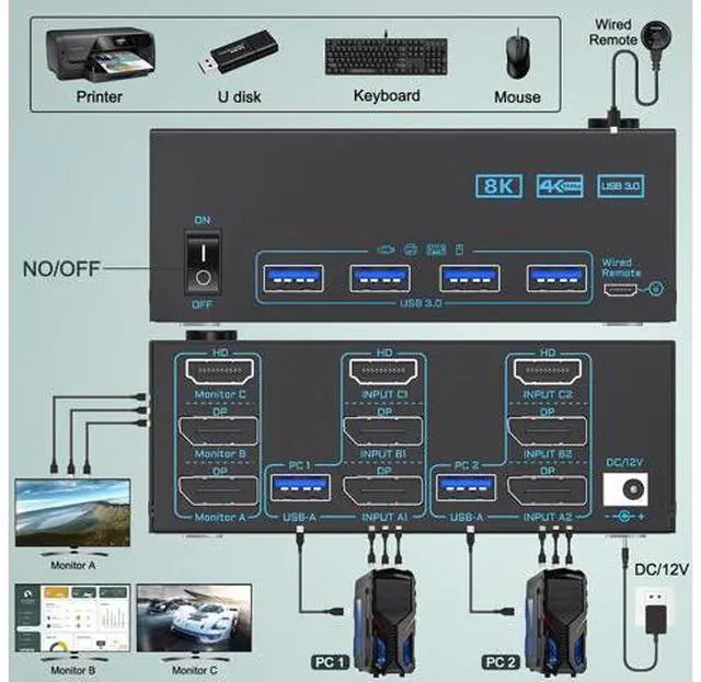 Alt view image 3 of 7 - AUTYUE KVM Switch 3 Monitors 2 Computers, 2 Displayport + 1 HDMI Triple Monitor USB 3.0 KVM Switches, DP 1.4 Supports 8K@30Hz/4K@144Hz, HDMI Supports Max 8K@60Hz/4K@120Hz with Wired Remote Control