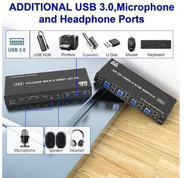 Alt view image 6 of 7 - 8K@60Hz Displayport USB 3.0 KVM Switch for 4 Computer 2 Monitors, Dual Monitor DP1.4 KVM Switch 4 Port with Audio Microphone Output and 3 USB 3.0 Ports, 8K DP Monitor Switch for 4PC 2 Monitor