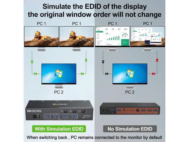 Alt view image 3 of 7 - AUTYUE 3 in 2 Out KVM Switch 2 Monitors 3 Computers 4K@60Hz, EDID Emulator, Dual Monitor HDMI KVM Switch for 3 Computers Share 2 Monitor and 4 USB 3.0 Devices, with Wired Remote and 12V Power Adapter