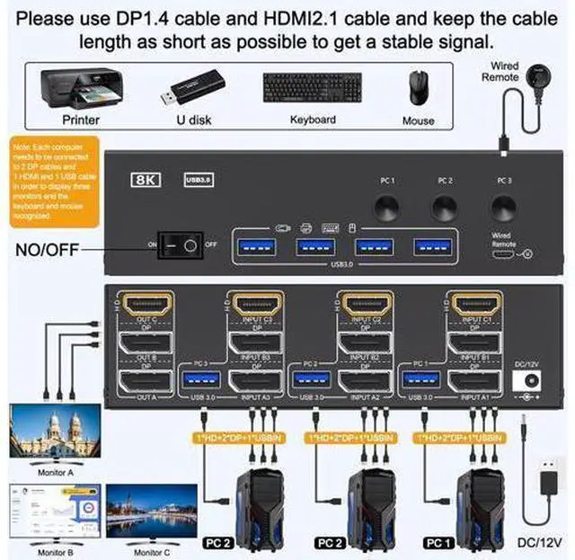 Alt view image 2 of 7 - AUTYUE Triple Monitor HDMI+DP+DP KVM Switch 3 Monitors 3 Computers 4K@144Hz 8K@60Hz, 2 Displayport + HDMI USB 3.0 KVM Switches with 4 USB 3.0 Port, Wired Remote,Power Adapter & USB 3.0 Cables Included