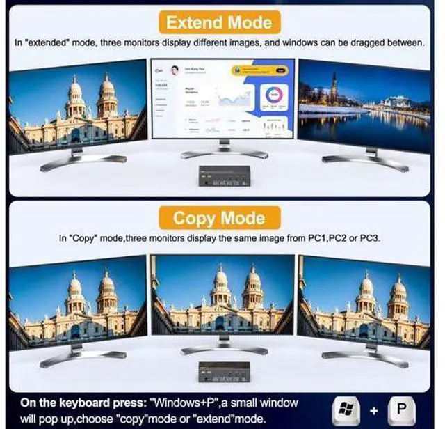 Alt view image 3 of 7 - AUTYUE Triple Monitor HDMI+DP+DP KVM Switch 3 Monitors 3 Computers 4K@144Hz 8K@60Hz, 2 Displayport + HDMI USB 3.0 KVM Switches with 4 USB 3.0 Port, Wired Remote,Power Adapter & USB 3.0 Cables Included