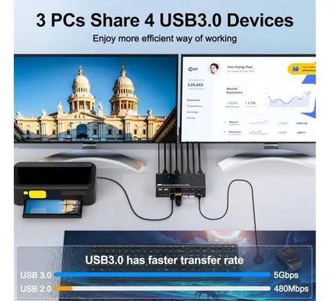 Alt view image 6 of 7 - AUTYUE Triple Monitor HDMI+DP+DP KVM Switch 3 Monitors 3 Computers 4K@144Hz 8K@60Hz, 2 Displayport + HDMI USB 3.0 KVM Switches with 4 USB 3.0 Port, Wired Remote,Power Adapter & USB 3.0 Cables Included