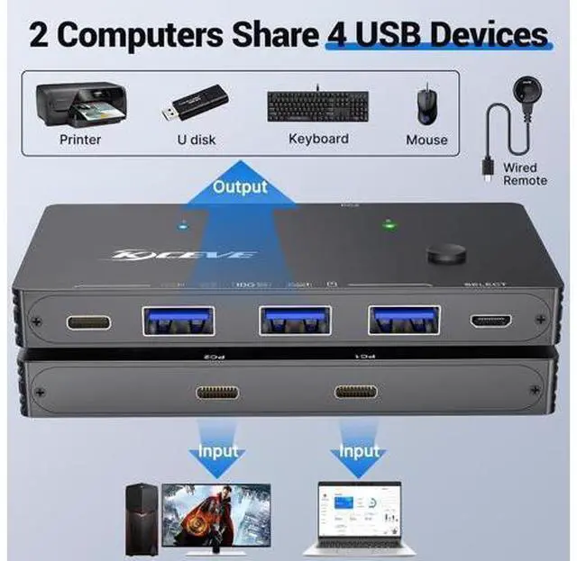 Alt view image 2 of 7 - AUTYUE 10Gbps USB Switch 2 Computers Share 4 USB 3.2 Gen 2 Ports, USB Switcher Selector for PC Laptop Keyboard Mouse Webcam Portable SSD, USB 3.2 Switch with 2 USB C Data Cables and Wired Remote