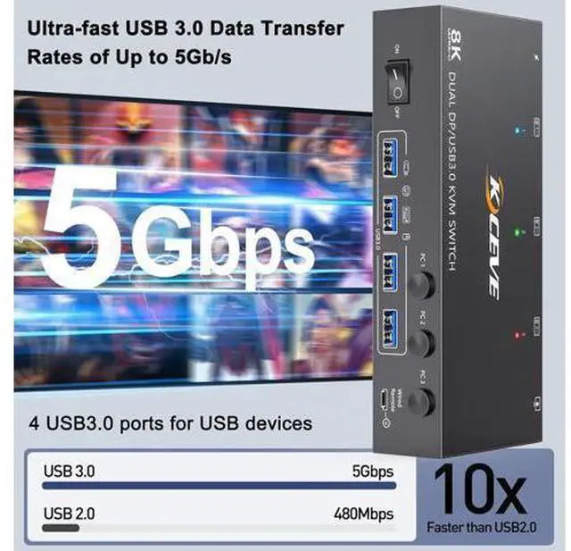 Alt view image 3 of 7 - AUTYUE Displayport KVM Switch 2 Monitors 3 Computers 8K@60Hz 4K@144Hz, Dual Monitor KVM Switch Displayport 3 in 2 Out with 4 USB 3.0 Ports for USB Devices,Wired Remote and 12V Power Adapter Included