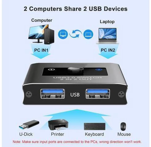 Alt view image 2 of 7 - AUTYUE USB 3.0 Switch 2 in 2 Out, USB Switcher Selector for 2 Computers, Share Keyboard, Mouse, Printer, Scanner, KVM Switch Selector, Compatible with Windows, Mac, Linux, Includes 2 USB-A 3.0 Cables