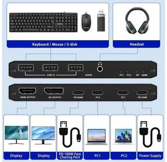 Alt view image 2 of 7 - USB-C KVM Switch 2 in 1 Out (HDMI or DP Out), 2 Port Type-C KVM Switch, USB-C KVM with 4 USB 2.0 Port Support 8K@60Hz, 100W PD Fast Charging, 2 PC Share Mouse, Keyboard and DisplayPort/HDMI Monitor