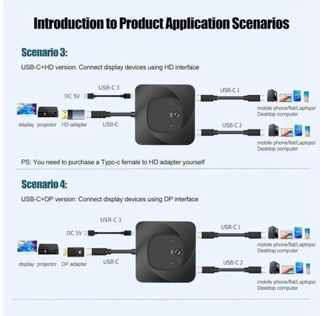 Alt view image 5 of 7 - USB C Switch, 8K 60Hz 2 in 1 Out/1 in 2 Out Bi Directional USB3.1 Type C Data Transfer Splitter, 10Gbps Data Transfer PD 100W Power Delivery Share Monitor Switch Selector with Power Indicator for PCs