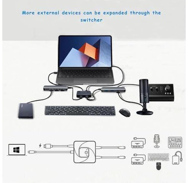 Alt view image 6 of 7 - USB C Switch, 8K 60Hz 2 in 1 Out/1 in 2 Out Bi Directional USB3.1 Type C Data Transfer Splitter, 10Gbps Data Transfer PD 100W Power Delivery Share Monitor Switch Selector with Power Indicator for PCs